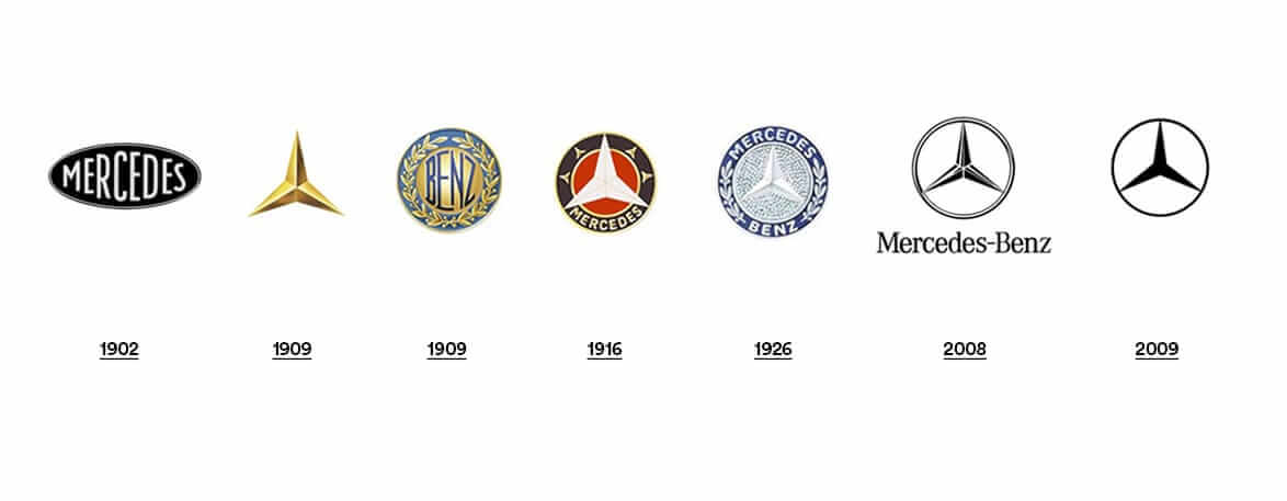 Как менялся мерседес. Mercedes logo Evolution. Мерседес знак в 1990. Эволюция логотипа Мерседес. Изменение логотипа Mersedes.