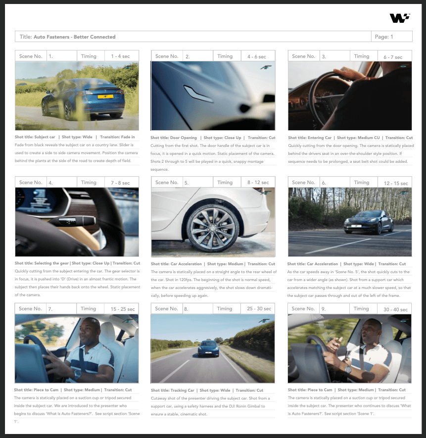 Automotive Video Story Board Example
