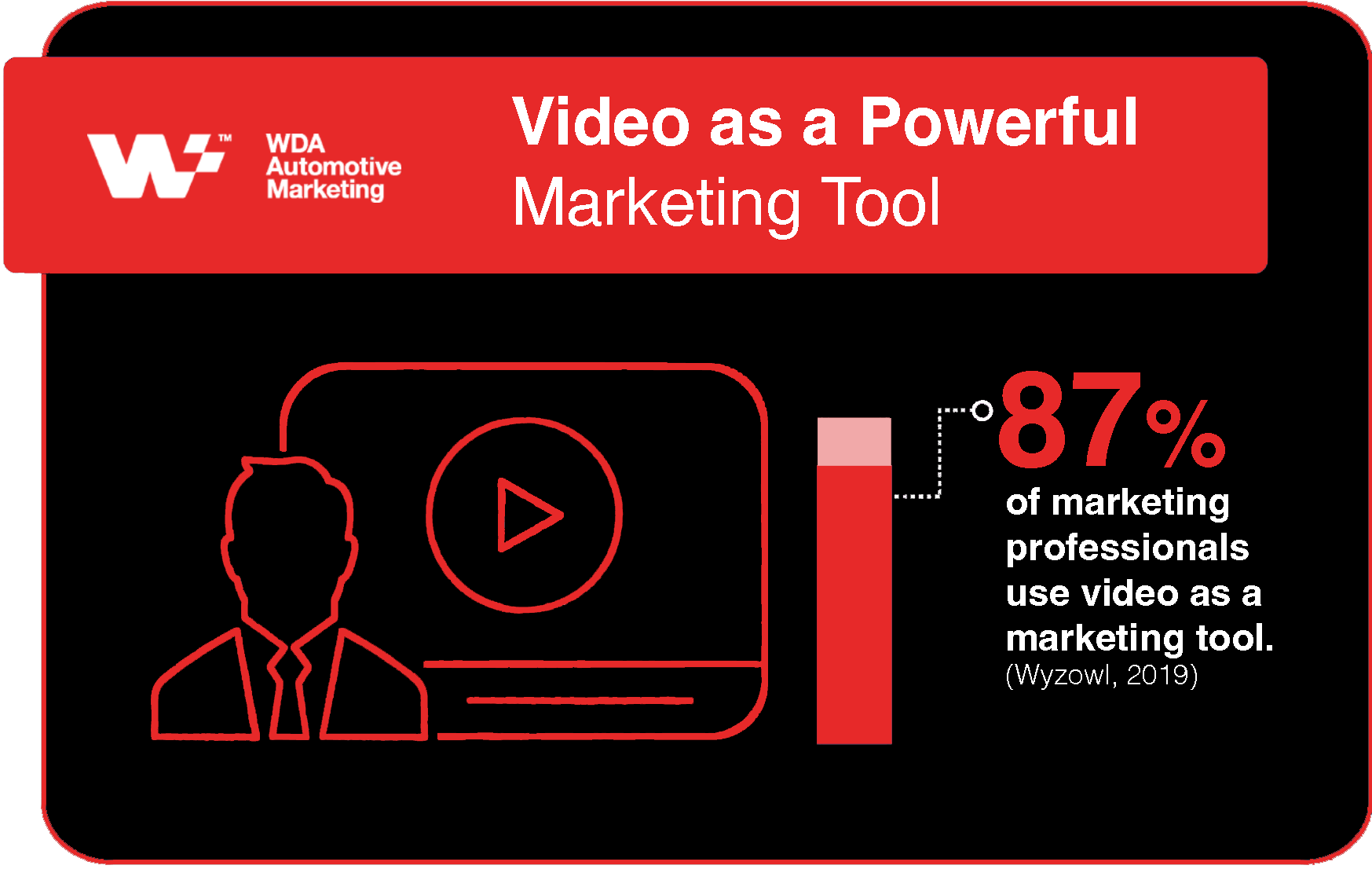 Video marketing statistic