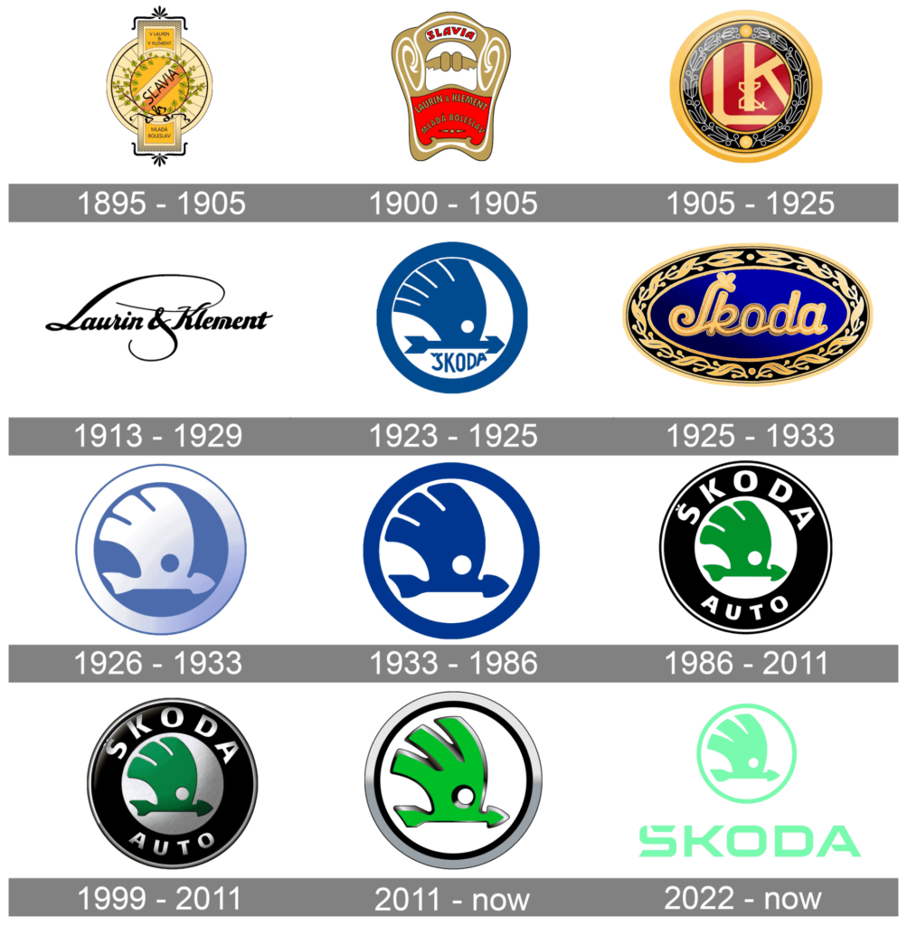 Skoda Brand Identity Evolution